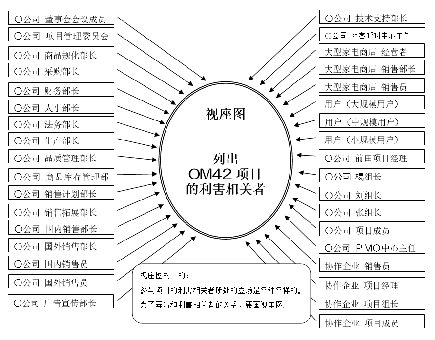 図