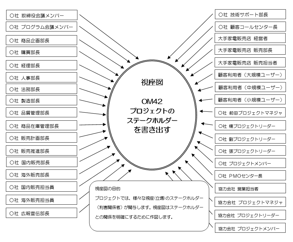 図