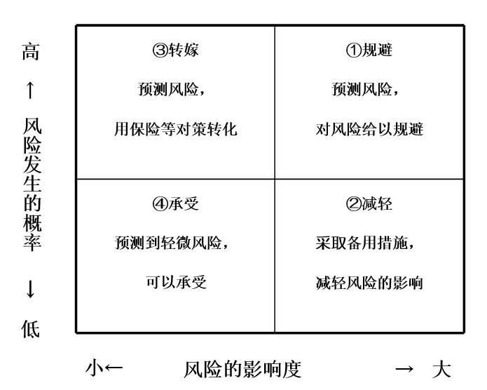 図