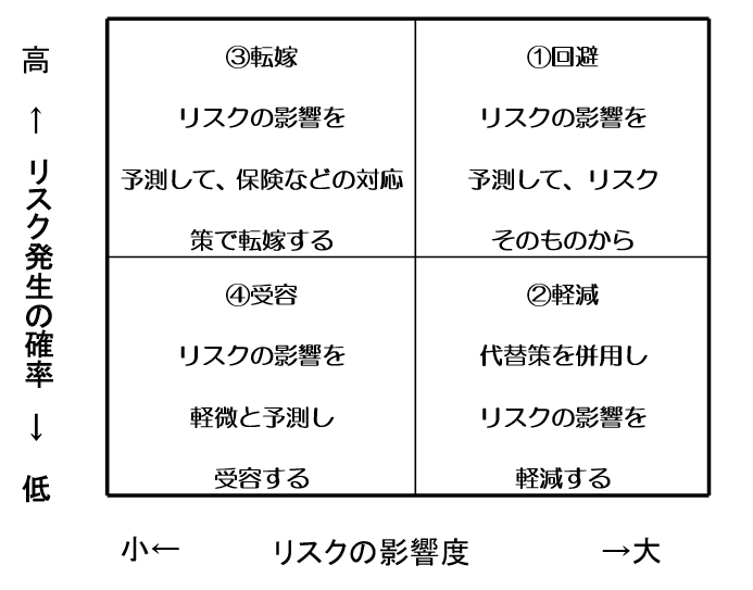図